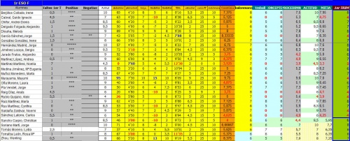 1r ESO F 1r trimestre