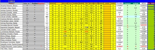3r ESO B 1r trimestre