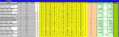 1r Batx D 1r trimestre