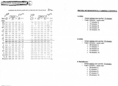 tablas Condición física002